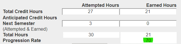 Example showing 0 anticipated earned hours and 3 anticipated attempted hours entered into the SAP calculator.