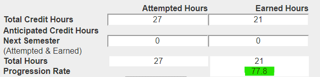 Example showing 21 earned hours and 27 attempted hours entered into the SAP calculator.